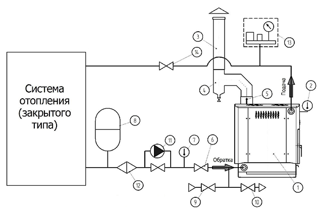 Схема обвызки печи в закрытой системе отопления
