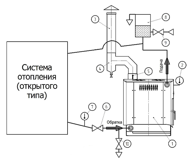 Схема обвязки печи в открытой системе отопления